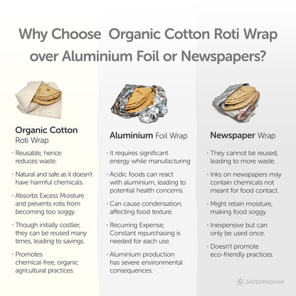 Chapati/Roti Wrap Cloth - Set of 6 Organic Cotton Roti Cover Rumals for Tiffin 12.5”x13” - Reusable Food Wrap - GOTS Certified Organic Cotton - Chapati Wrapping Cloth - Chapati Warmer Cloth - Cloth for Keeping Rotis