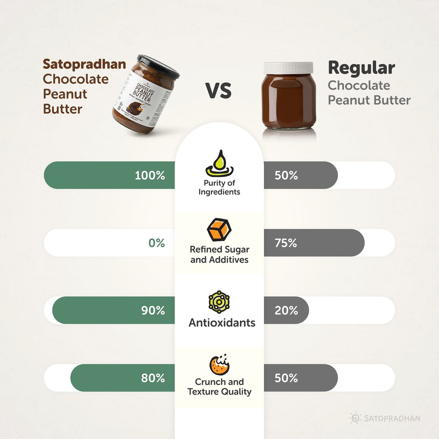 Dark Chocolate Peanut Butter 500g - Crunchy & Sweetened with Jaggery - Healthy Chocolate Spread