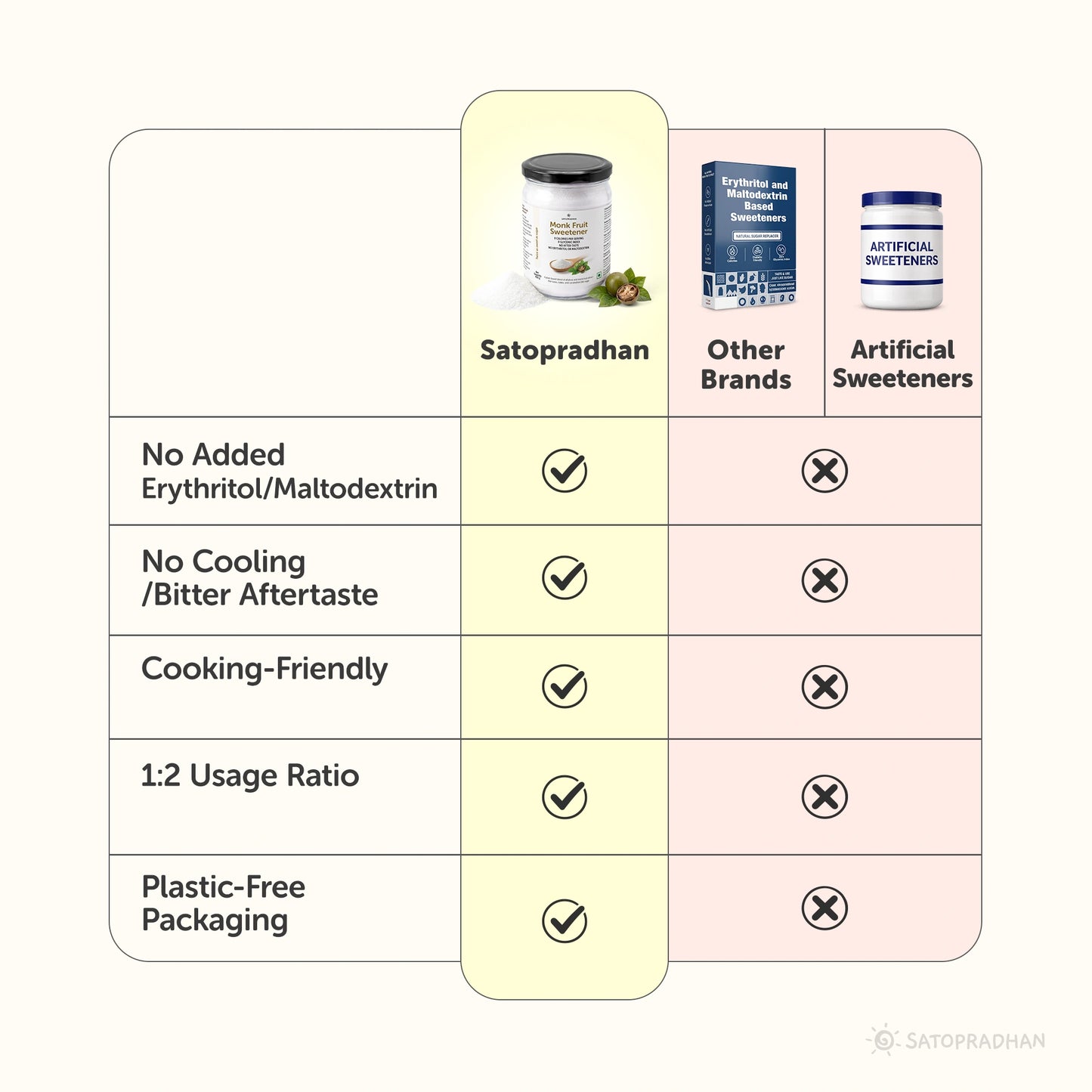 Monk Fruit Sweetener Powder with Allulose 450g - Plant-Based Sugar Substitute - Keto & Diabetic-Friendly - 1:2 Sugar Replacer