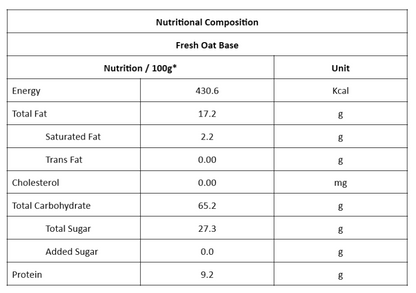 VeganDay Oat Base (makes 6L Oat Milk) | Fresh, Unsweetened & Plant-Based (PlantCa) | Just add water & blend | Dairy-free, Lactose-free | Zero added sugar, Zero Cholesterol, Zero Preservatives (6L Pack)