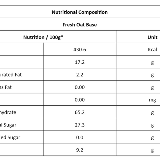 VeganDay Oat Base (makes 3L Oat Milk) | Fresh, Unsweetened & Plant-Based (PlantCa) | Just add water & blend | Dairy-free, Lactose-free | Zero added sugar, Zero Cholesterol, Zero Preservatives (3L Pack)