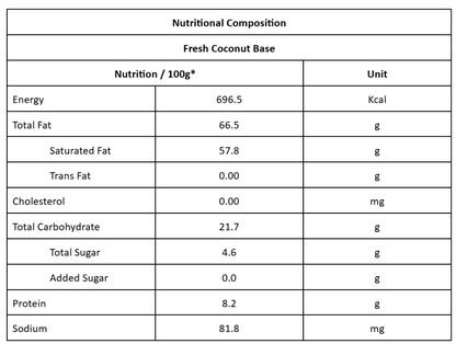 VeganDay Coconut Base (makes 3L Coconut Milk) | Fresh, Unsweetened & Plant-Based (PlantCa) | Just add water & blend | Dairy-free, Lactose-free | Zero added sugar, Zero Cholesterol, Zero Preservatives (3L Pack)