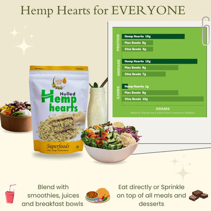 INDUS HEMP - HEMP HEARTS | Perfectly Balanced Omegas 3,6 &9 | Improves Heart Health | Plant based & Gluten-free