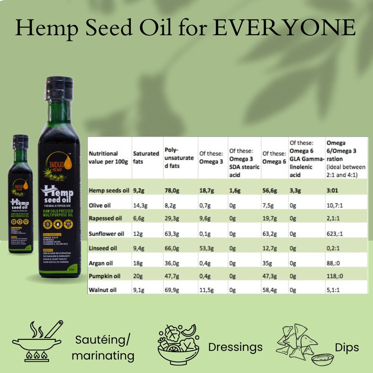 INDUS HEMP - HEMP SEED OIL | Raw Cold Pressed | Omegas 3, 6 & 9 | Amino Acids | Loaded with Antioxidants