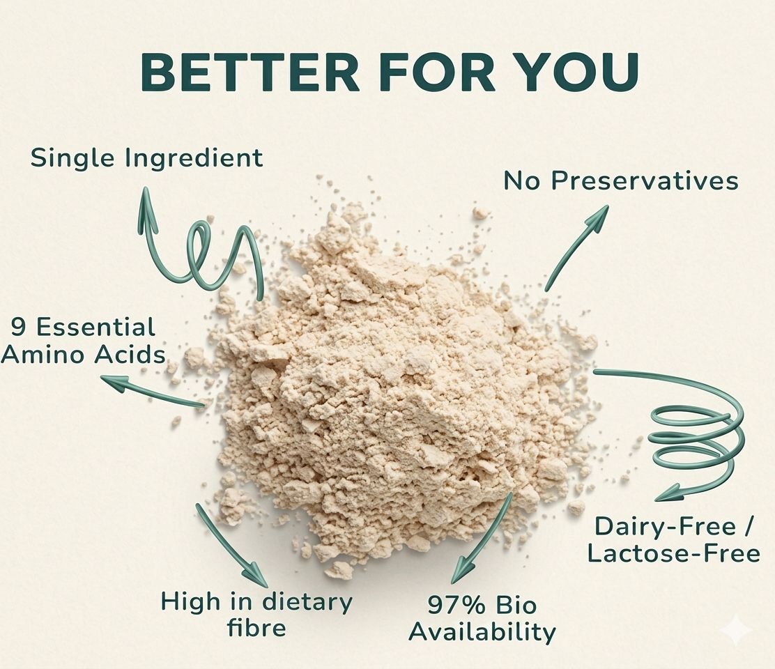 Plant Yum Fermented Yeast Protein Isolate Powder | 82% Protein Content | Unflavoured & Unsweetened | Gut Friendly | Single Ingredient | 900g