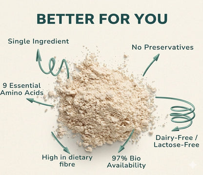Plant Yum Fermented Yeast Protein Isolate Powder | 82% Protein Content | Unflavoured & Unsweetened | Gut Friendly | Single Ingredient | 900g