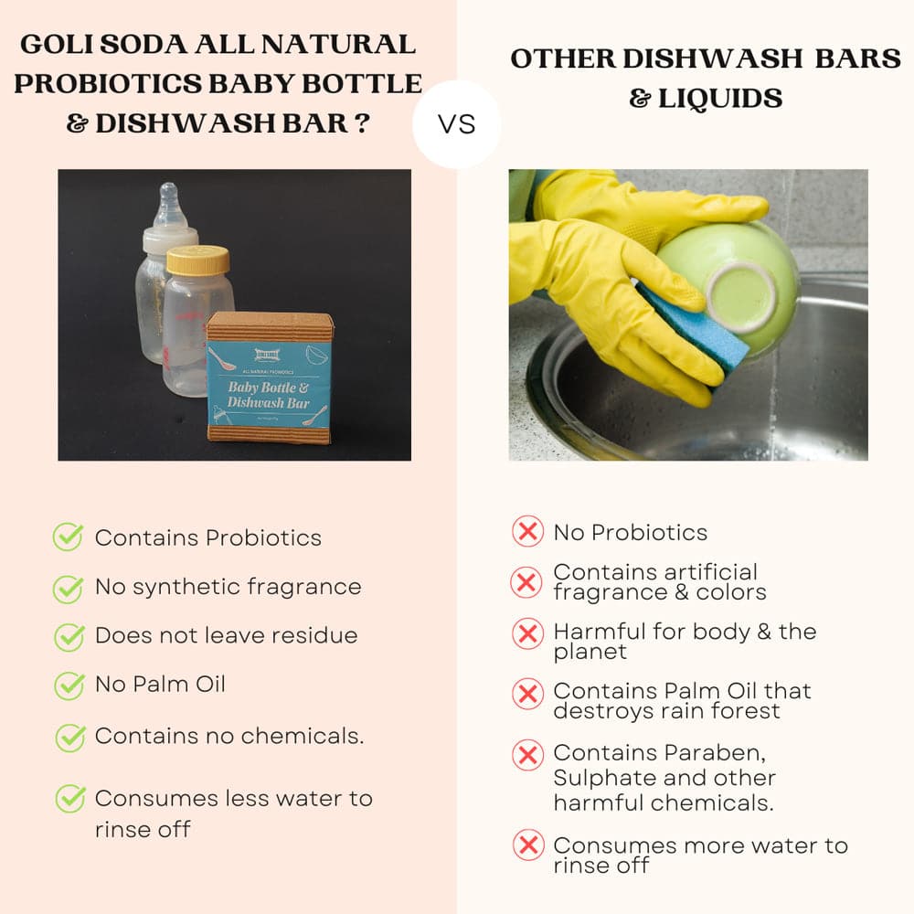 Goli Soda All Natural Probiotics Baby Bottle & Dishwash Bar - 90 g
