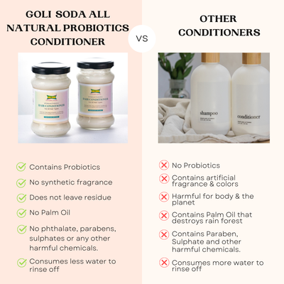Goli Soda All Natural Probiotics Hair Conditioner For Healthy & Voluminous Hair 130 g