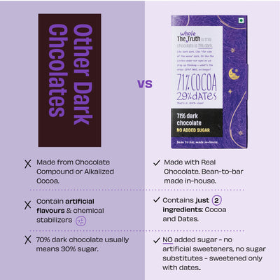 The Whole Truth - 71% Dark Chocolate - (80g  X Pack of 2) (Date-sweetened)