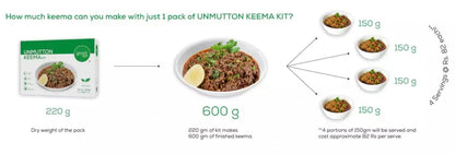 Good dot Unmutton Keema Kit, 220gm