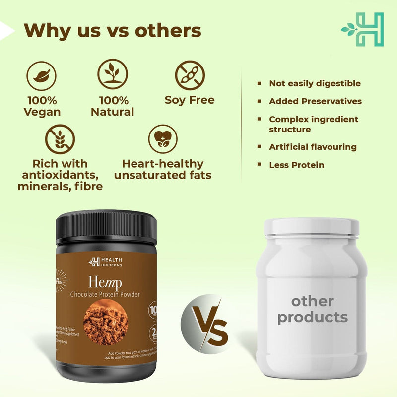 Health Horizons Hemp chocolate Protein Powder (500g)