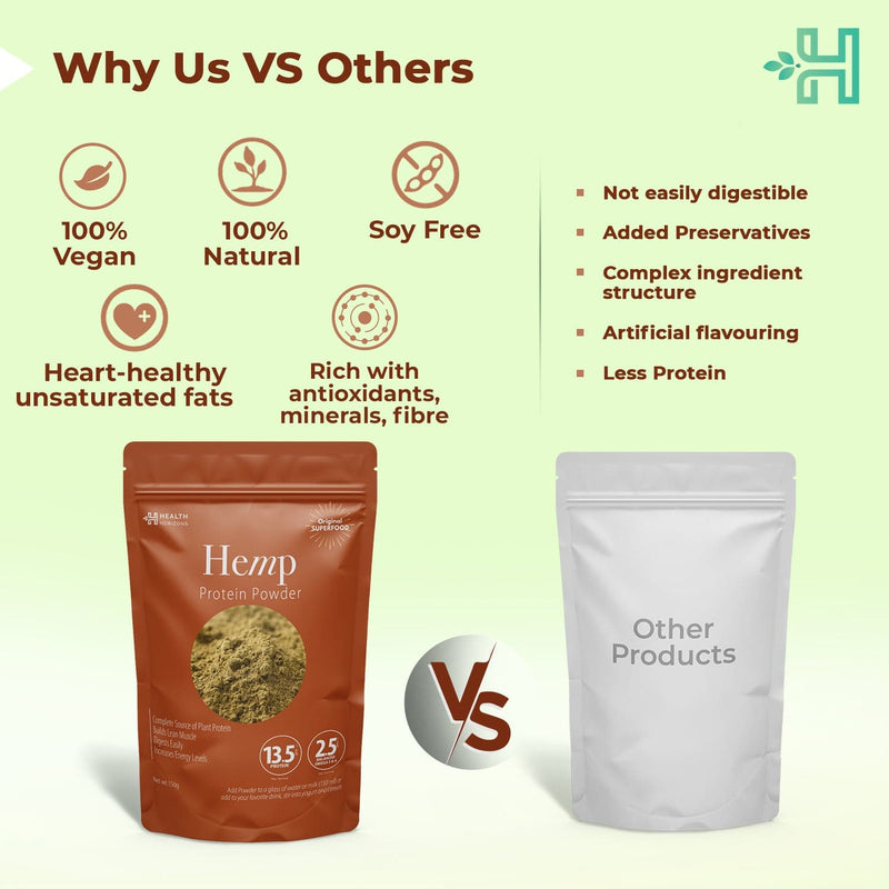 Health Horizons Hemp Protein Powder | Plant Protein | Help in Digestive System & Build Lean Muscle | Amino Acids 150g