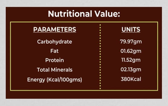 Benefit Foods-Millet Pancake Mix-Chocolate-250gm